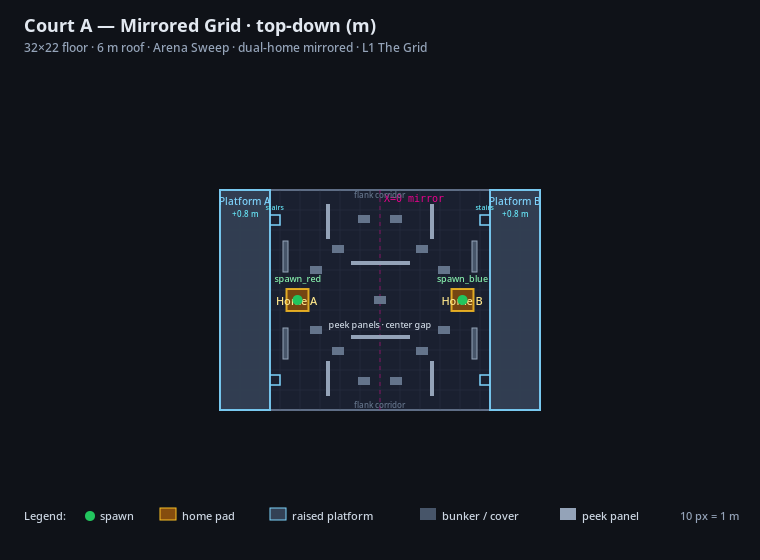 Court A — Mirrored Grid top-down plan (raster). Clean cover & spawn legend for L1 The Grid.