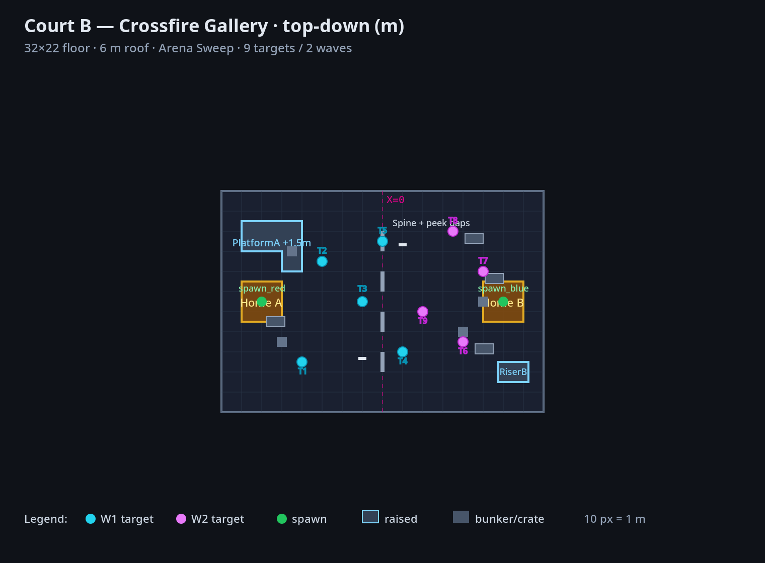 Court B — Crossfire Gallery top-down plan (raster). Asymmetric training gallery.