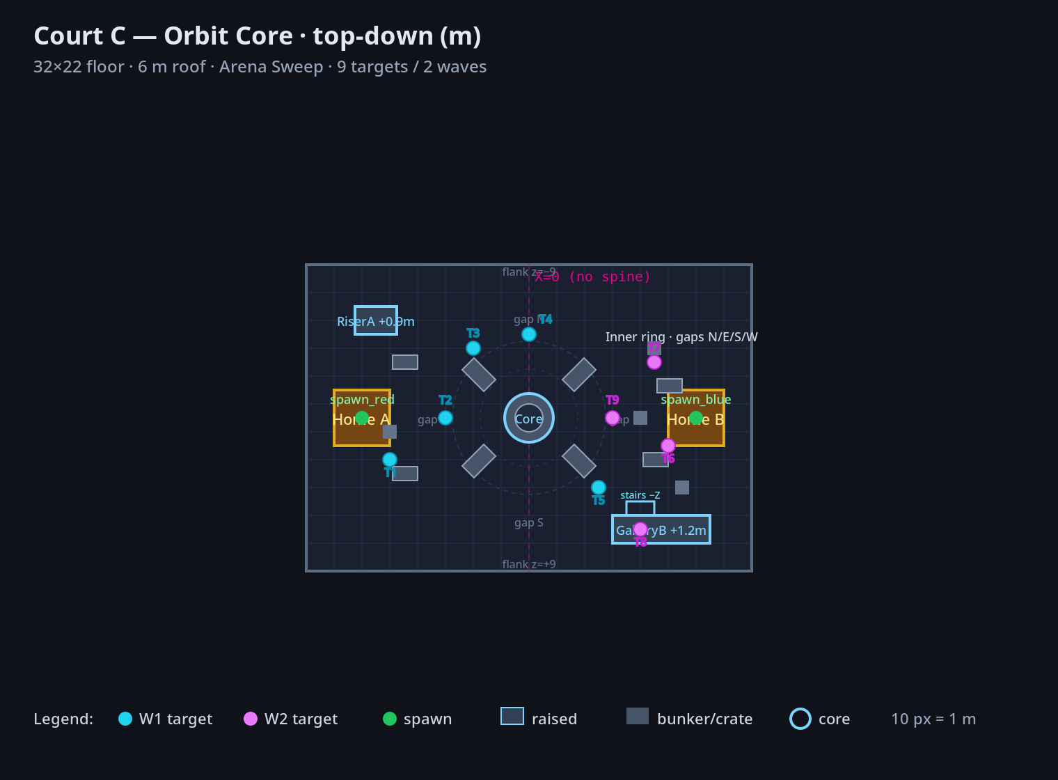 Court C — Orbit Core top-down plan (raster). Fight around the core, not a spine.